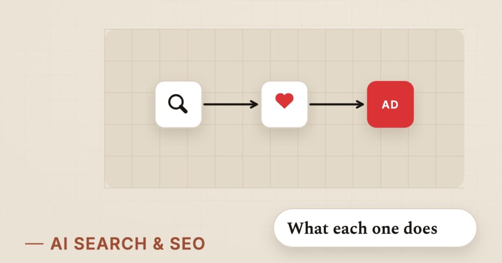 Illustration for digital marketing: What each one does