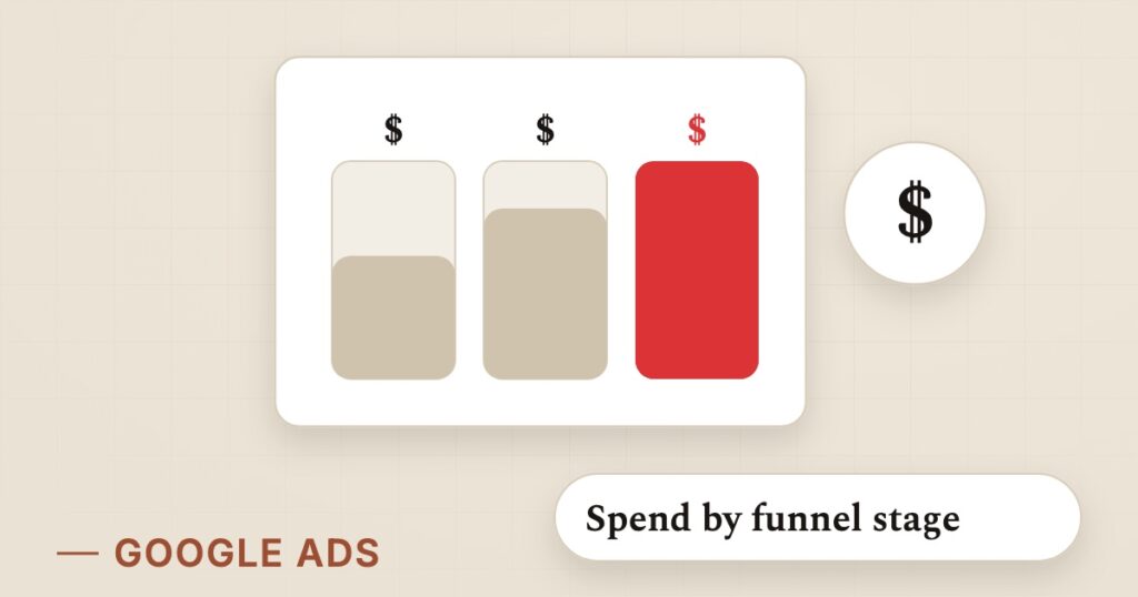 Illustration for ppc budgets: Spend by funnel stage