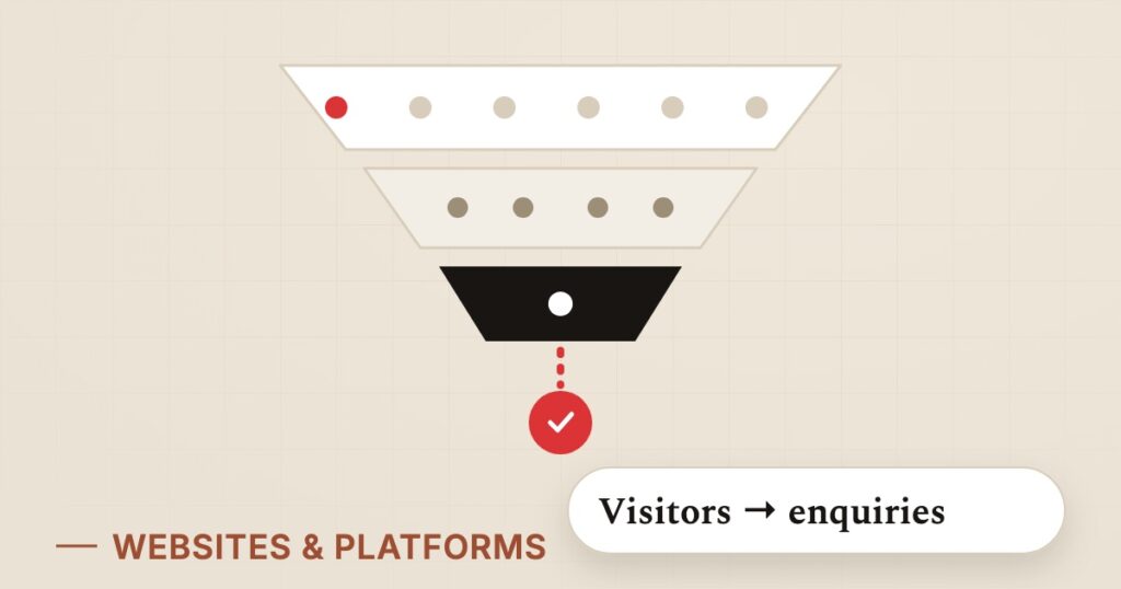 Illustration for conversion rate: Visitors to enquiries
