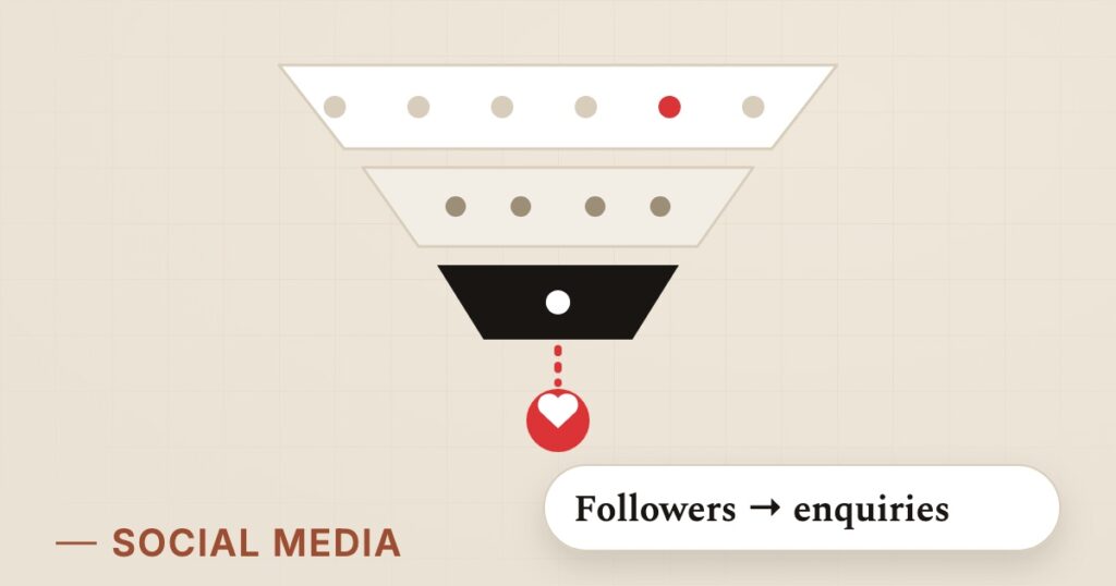 Illustration for likes to leads: Followers to enquiries