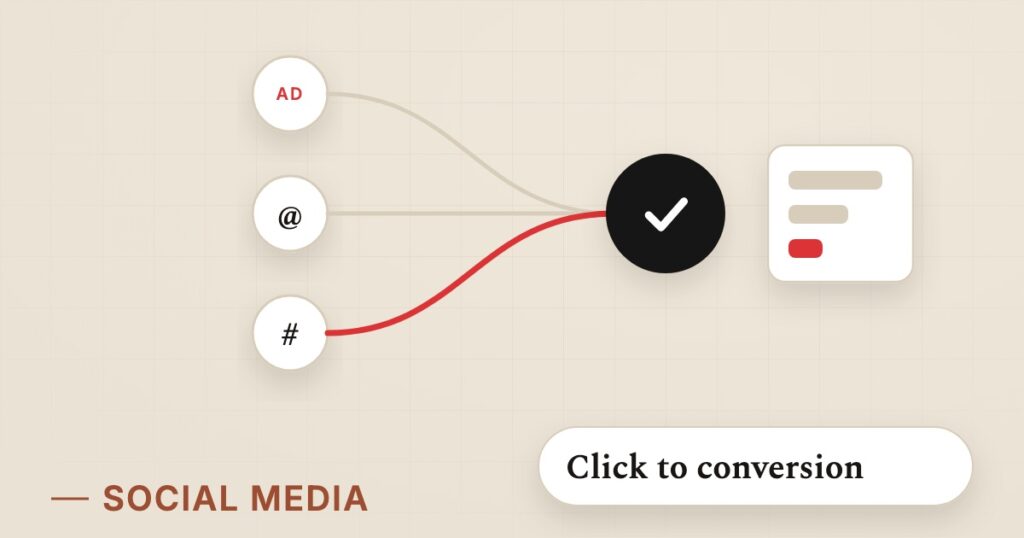 Illustration for social roi: Click to conversion