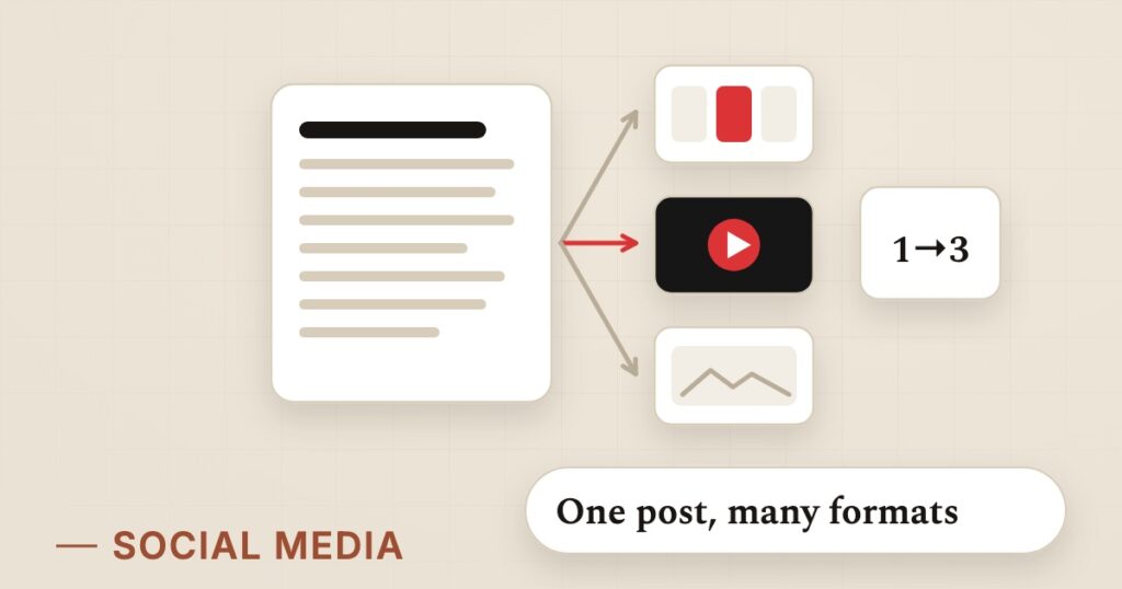 Illustration for repurposing: One post, many formats